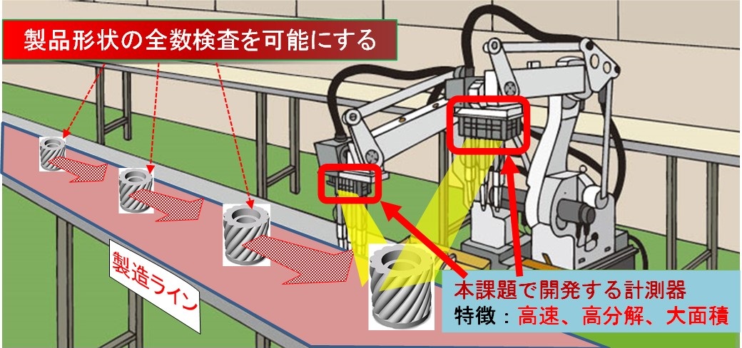 レーザー・光学技術によるインライン全数検査を目指した表面形状検査装置の製造