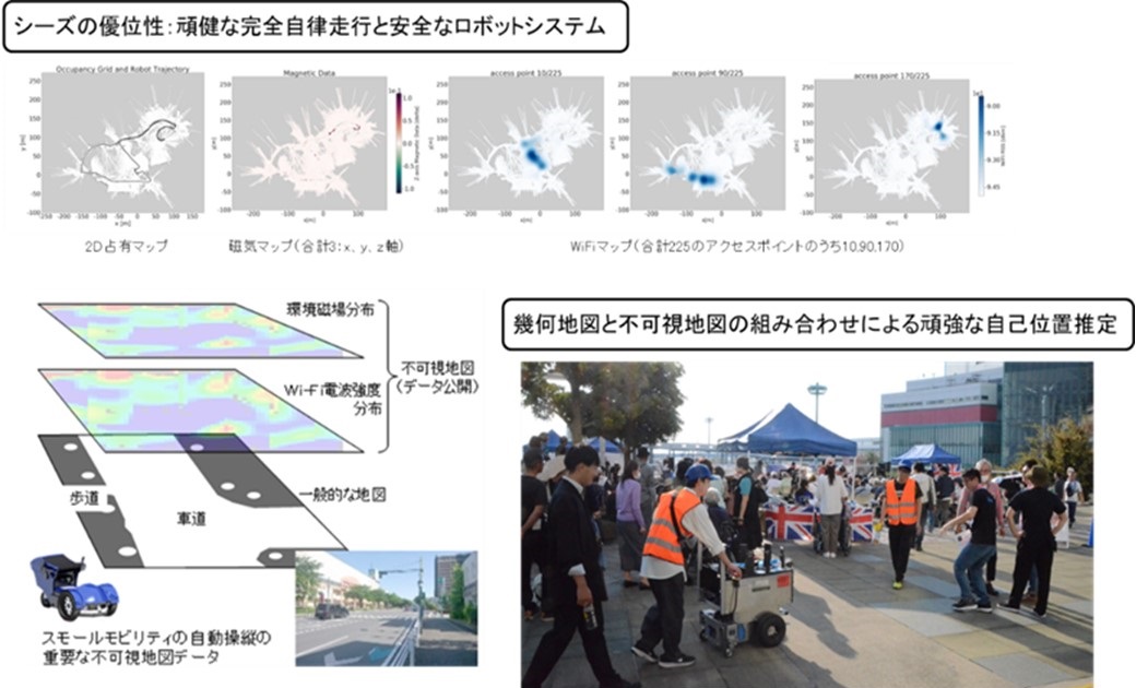 地域社会と商業施設の新しいビジネスアベニューを創出する自律移動ロボットレンタルサービスの開発：基盤モデルと不可視情報を活用した次世代スマートシステムの実証研究