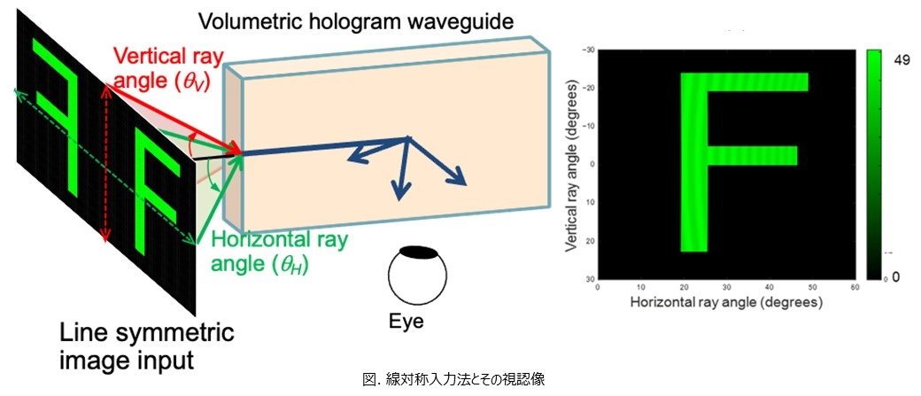 AR/MR用ホログラフィック導光板デバイスの開発