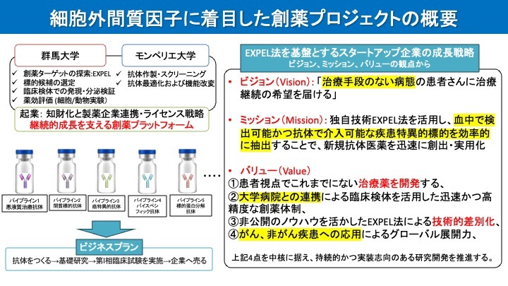 細胞外間質因子創薬プラットフォームの事業化を核とした悪液質の新規治療抗体の開発