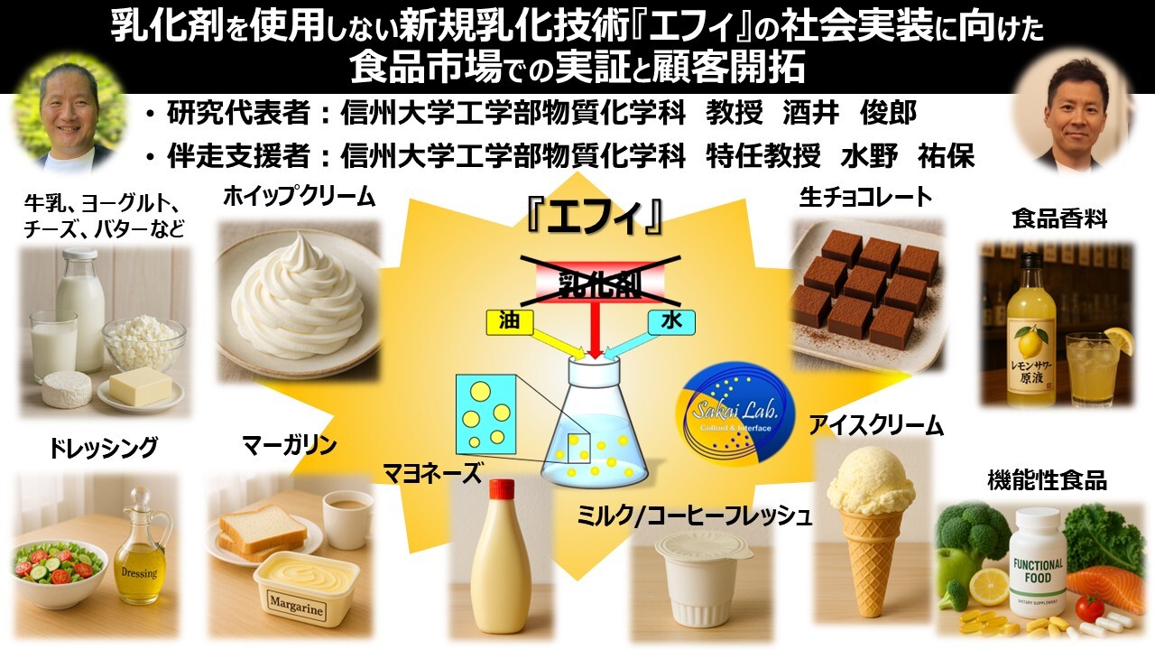 乳化剤を使用しない新規乳化技術『エフィ』の社会実装に向けた食品市場での実証と顧客開拓