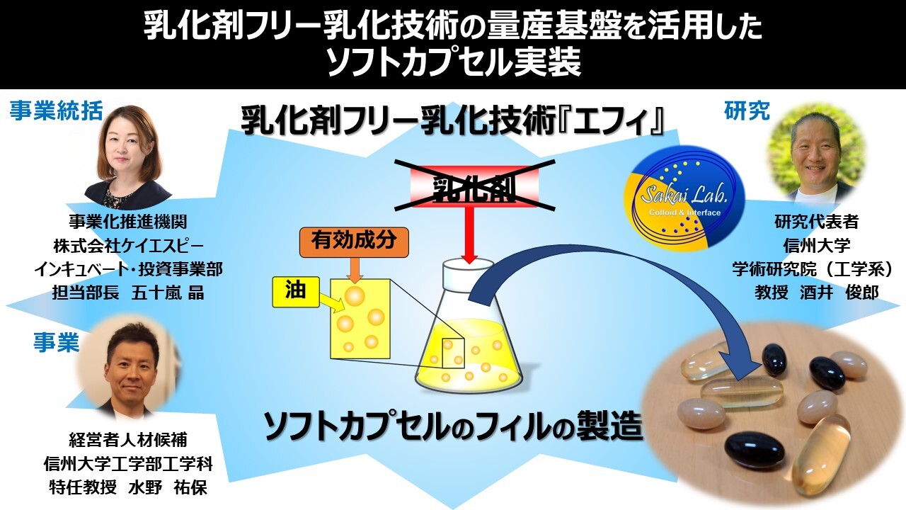 乳化剤フリー乳化技術の量産基盤を活用したソフトカプセル実装